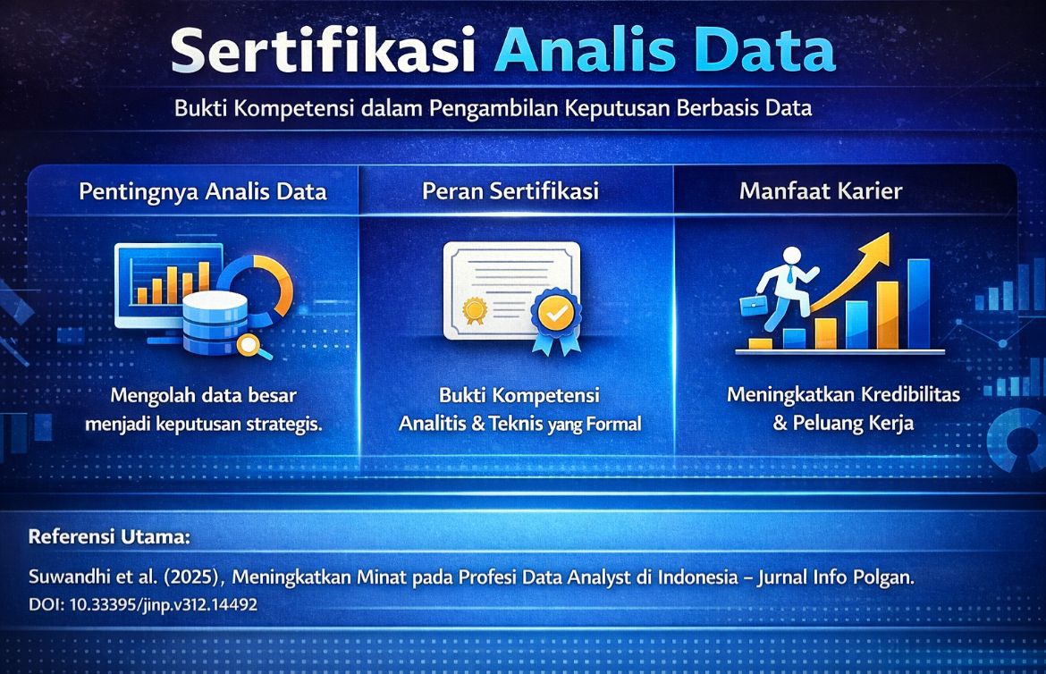 Sertifikasi Analis Data: Bukti Kompetensi untuk Mendukung keputusan Berbasis Data